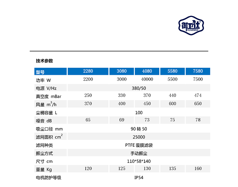 御衛(wèi)仕380V工業(yè)吸塵器YC-2280/YC-3080/YC-4080/YC-5580/YC-7580