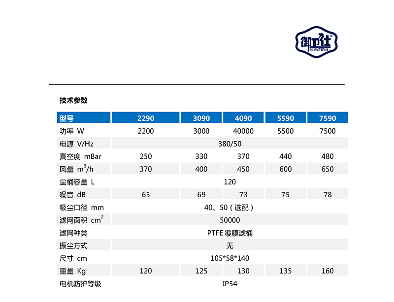 御衛(wèi)仕380V工業(yè)吸塵器YC-2290/YC-3090/YC-4090/YC-5590/YC-7590