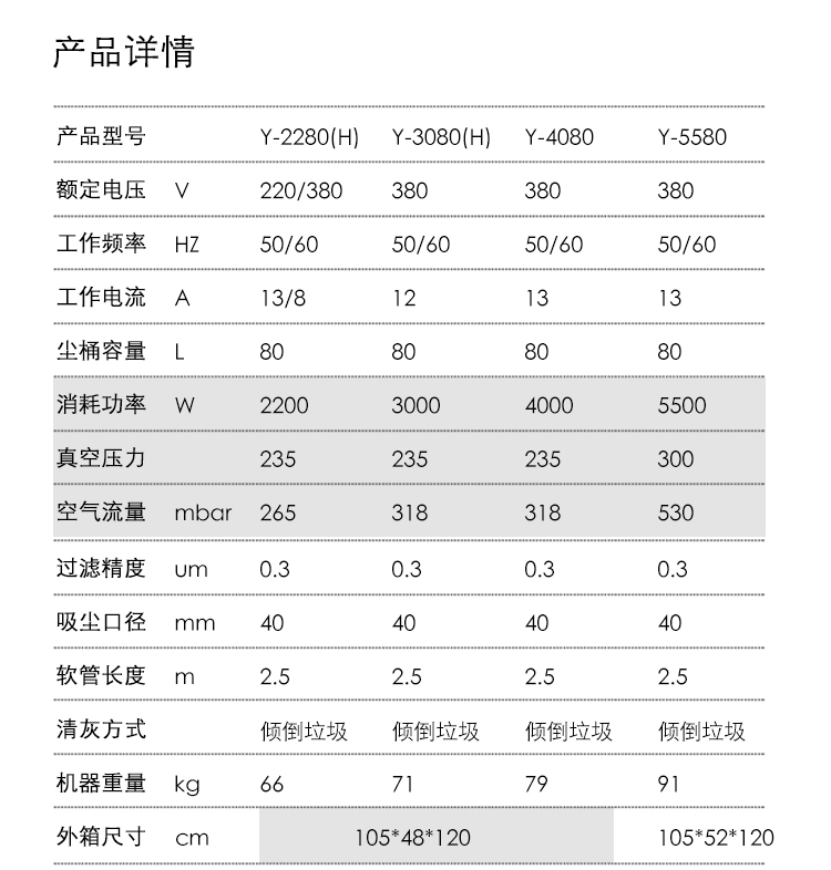 御衛(wèi)仕移動式工業(yè)吸塵器Y-5580