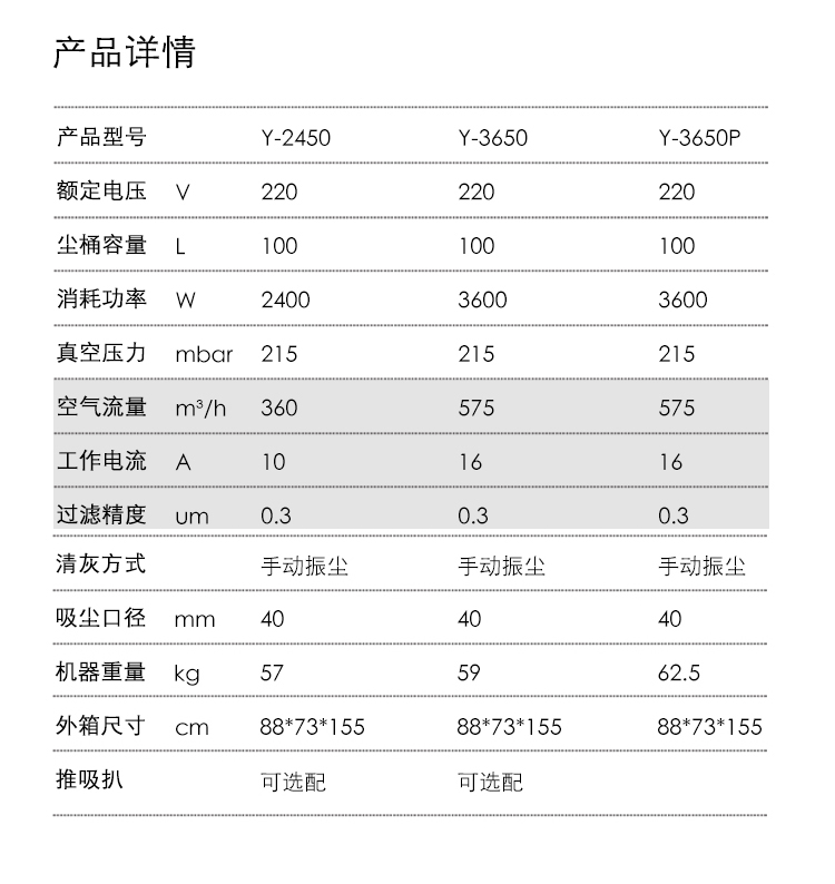 御衛(wèi)仕220V分離式工業(yè)吸塵器Y-3650P