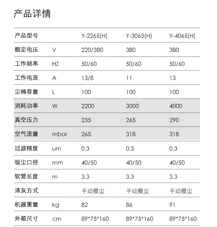 御衛(wèi)仕380V三相電重工業(yè)吸塵器Y-4065(H)