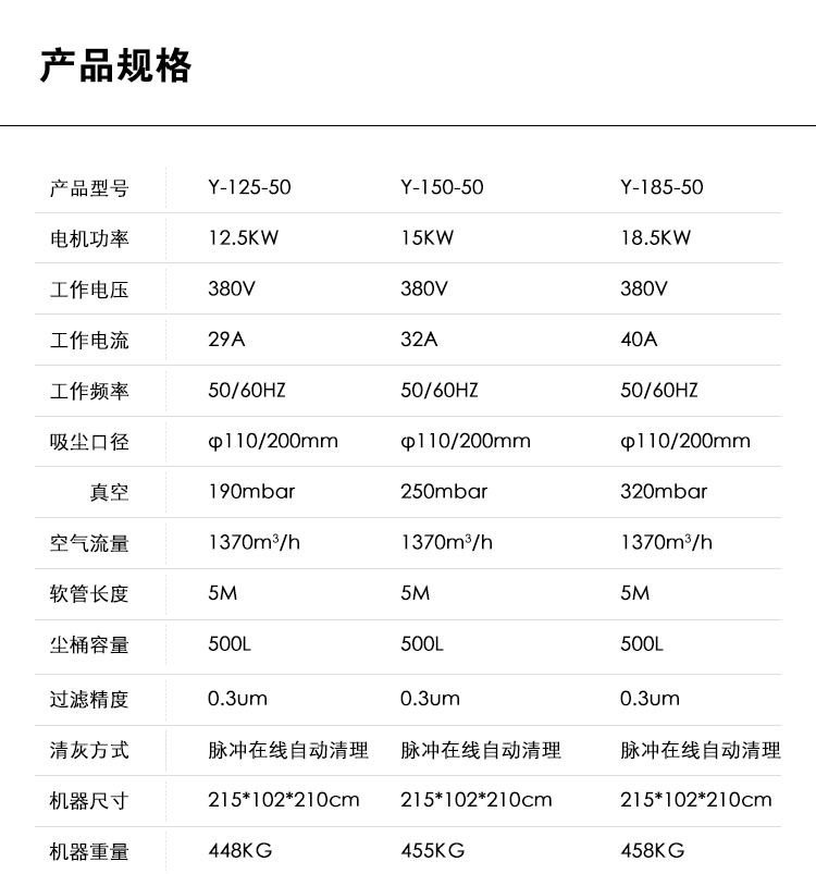 御衛(wèi)仕脈沖反吹工業(yè)吸塵器Y-185-50